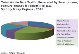 Mobile date on the rise, again...